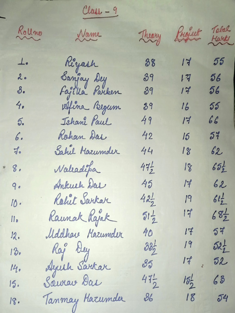 Class 9 Science Final Pdf