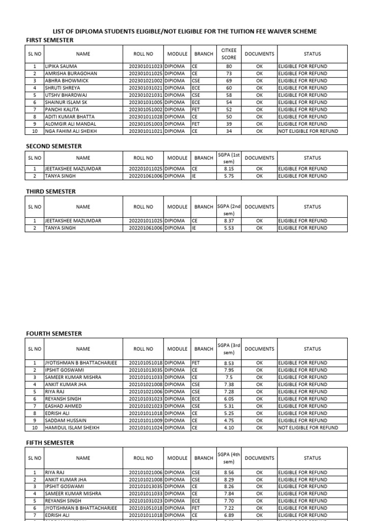 list-of-eligible-and-not-eligible-diploma-students-for-tuition-fee