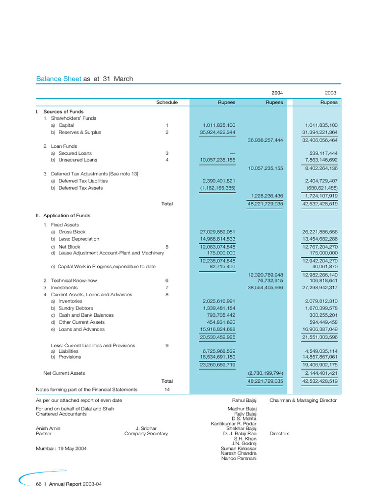 Balance Sheet | PDF | Deferred Tax | Equity (Finance)