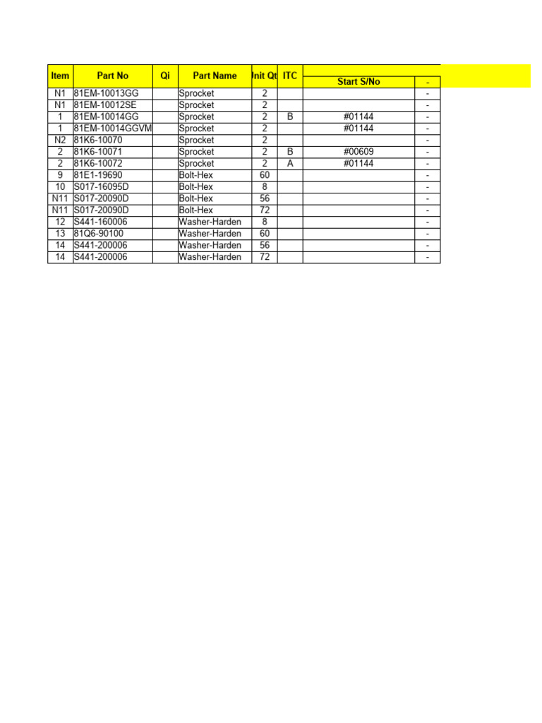 Sprockets and Bolts Inventory List | PDF