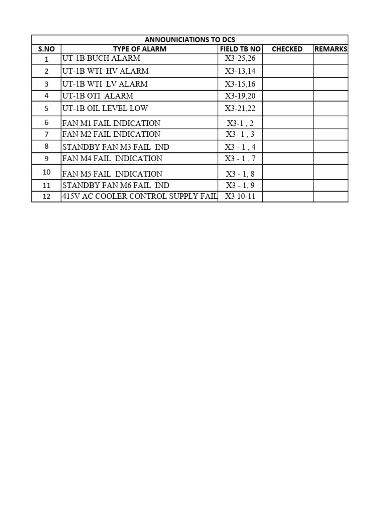 Alarm Types and Indications List | PDF | Home & Garden | History