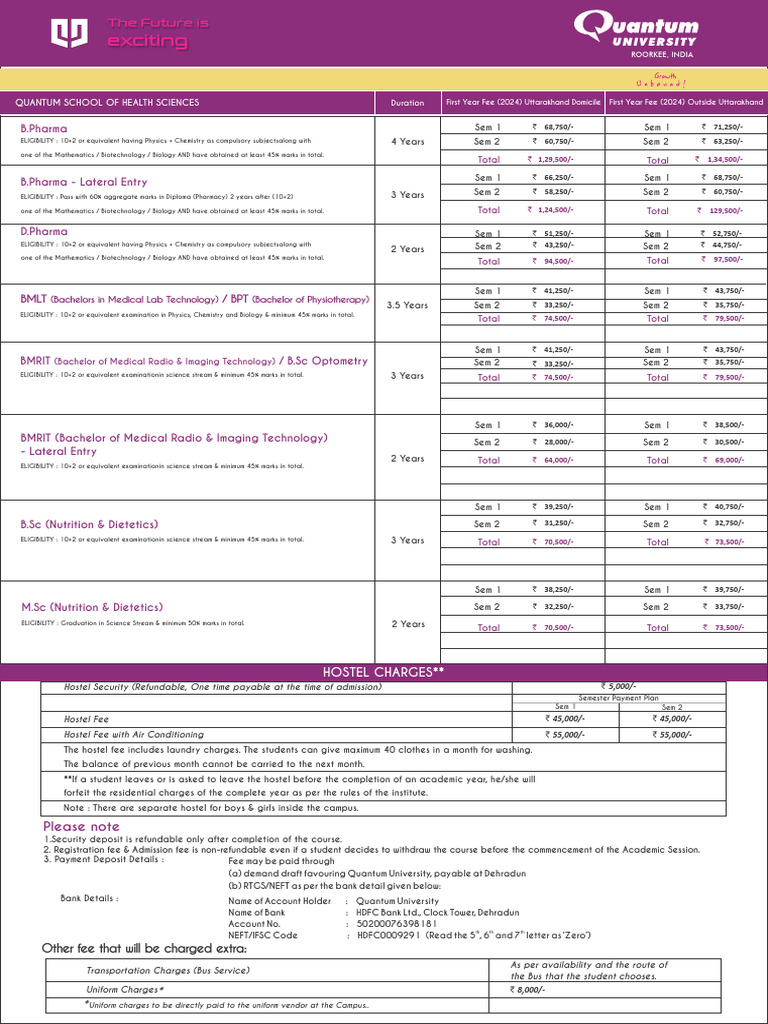 QUANTUM UNIVERSITY HOSTEL FEES visual data 5