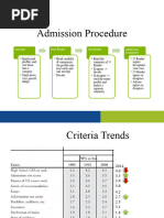 College Admission Template