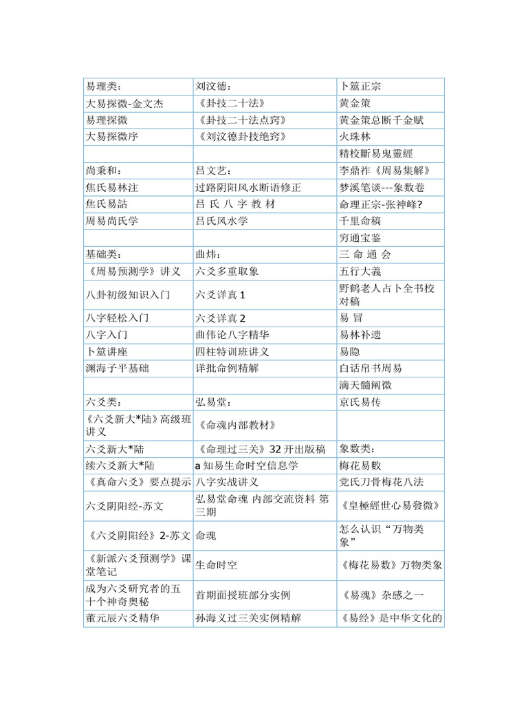 易学类目录| PDF