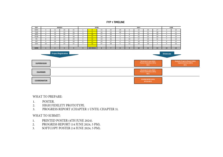 FYP 1 Timeline and Submission Dates | PDF