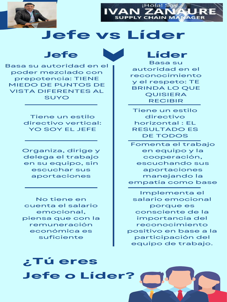 Infografía Sobre Comparación Jefe Vs Líder Azul Pdf