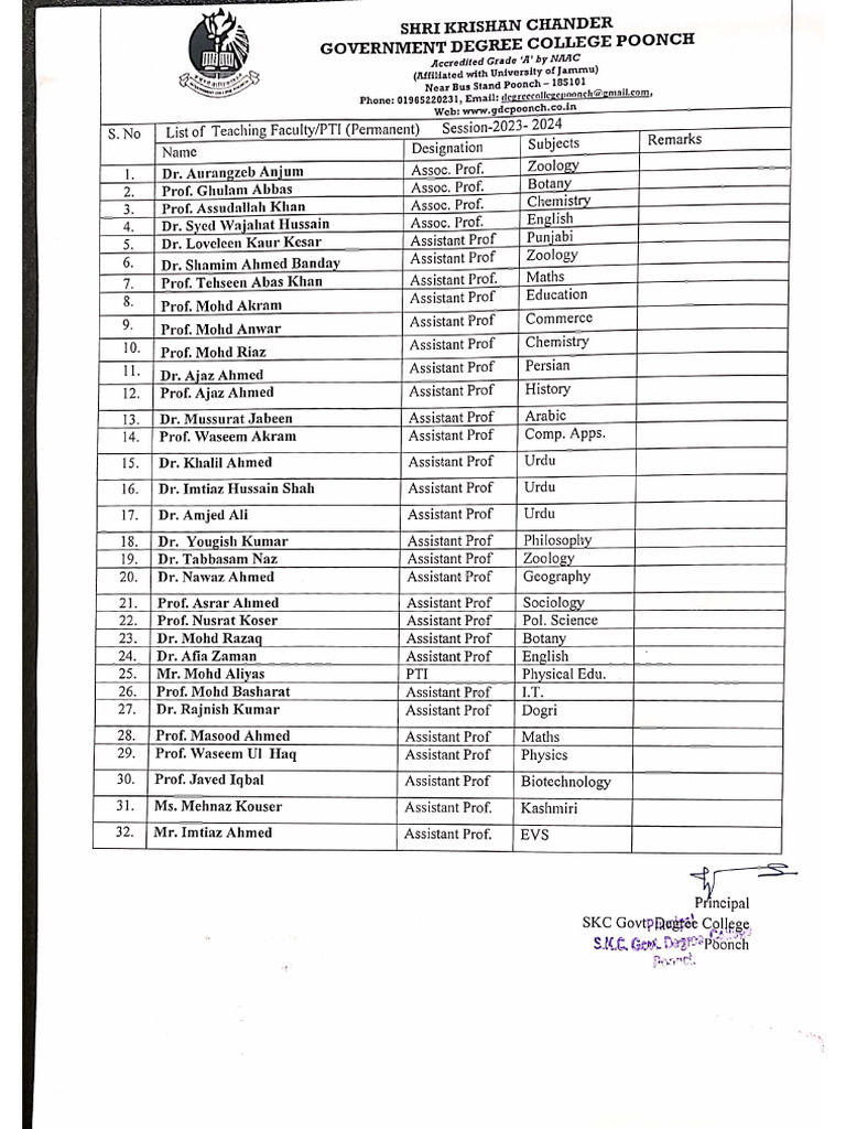 List Of Permanent Teaching Staff Pdf