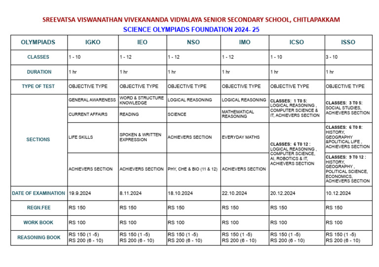 Sof Xlsx Sof Pdf Epistemology Cognitive Science