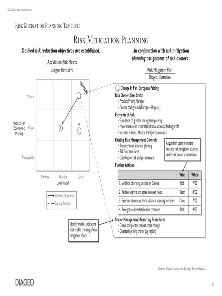 Risk Mitigation Strategy Pdf Risk Risk Management