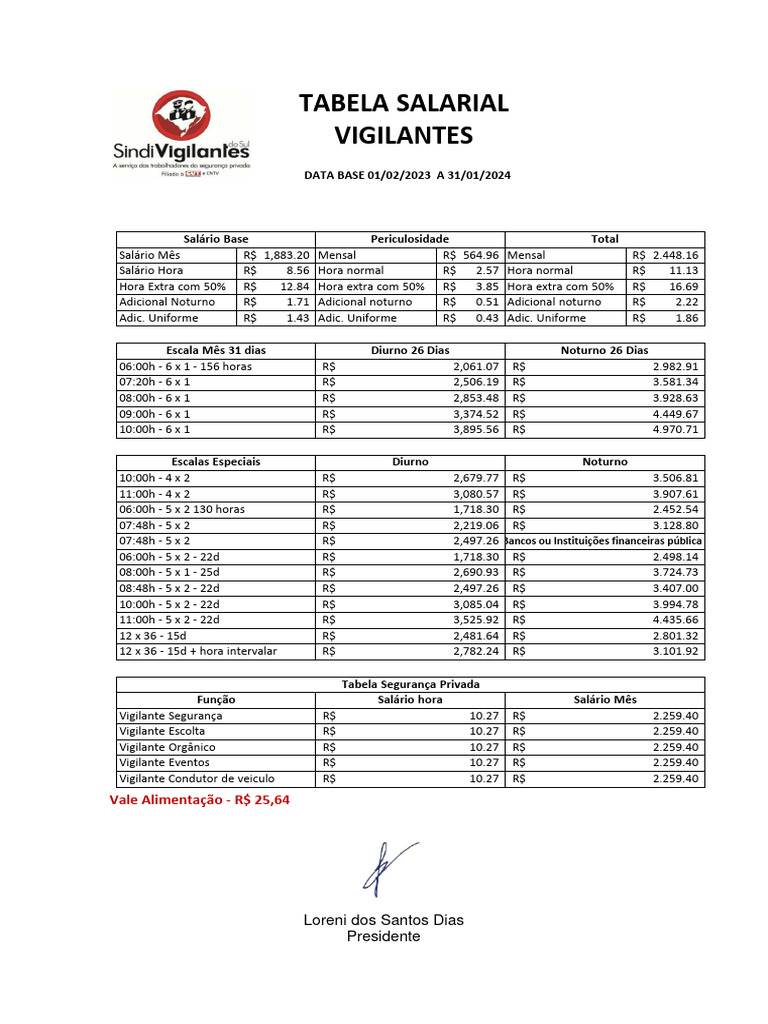 Tabela Salarial Vigilantes 2023 | PDF | Condições de trabalho | Business