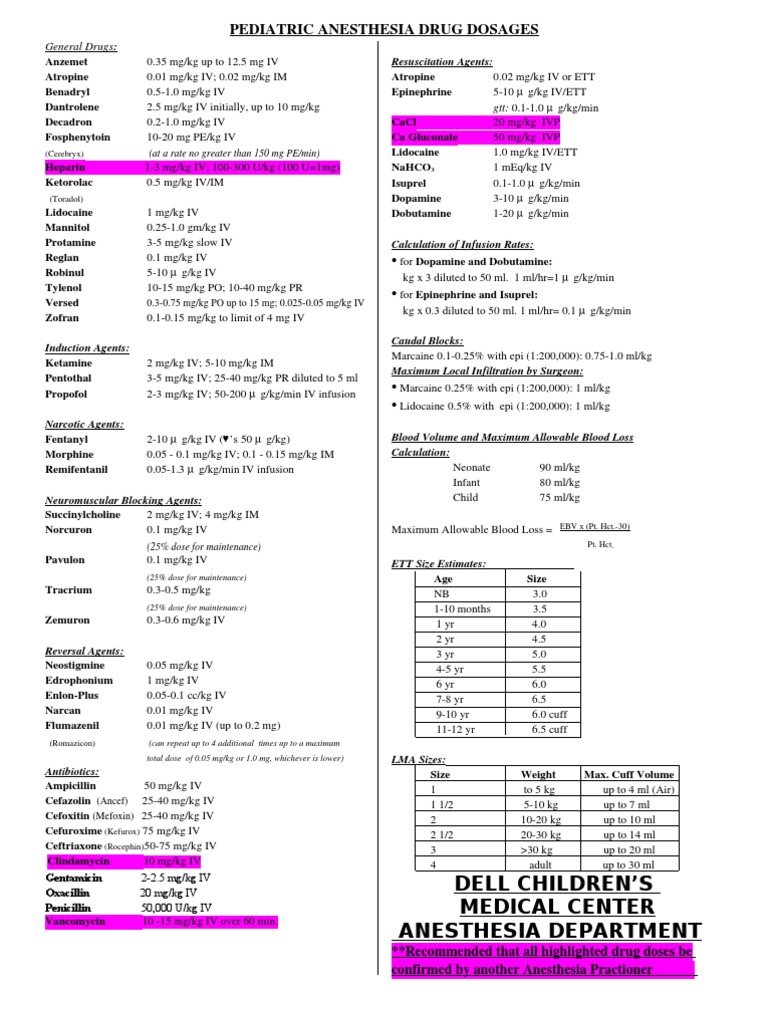 Pediatric Anesthesia Drug Dosages