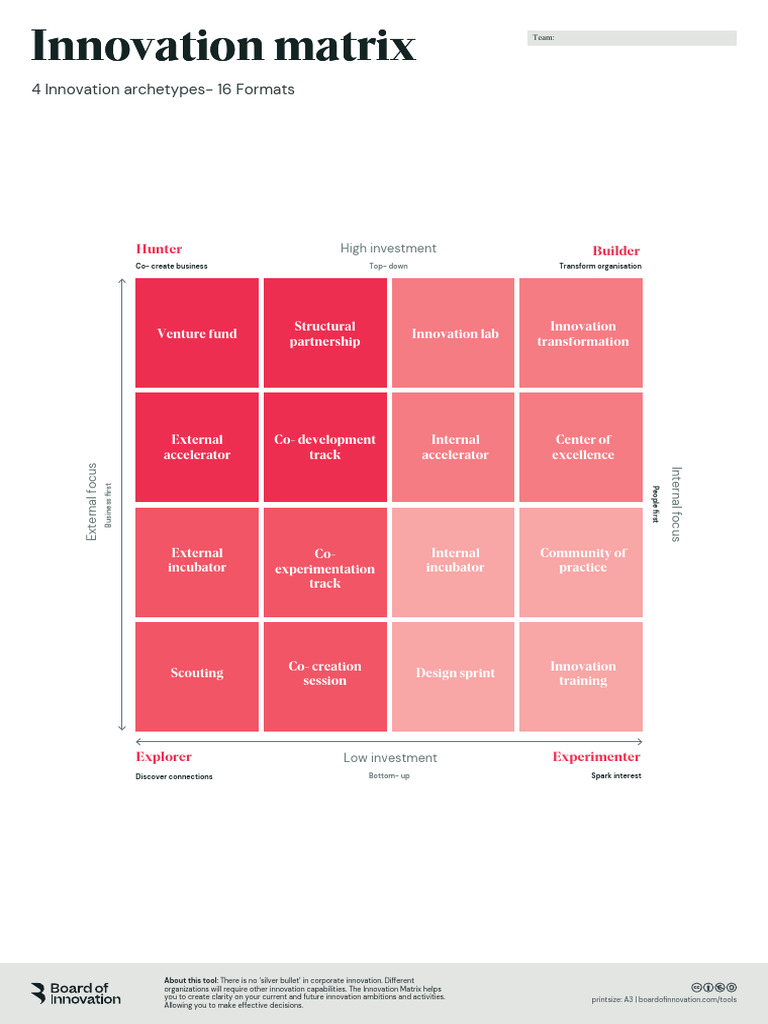 A3 Innovation Matrix | PDF | Startup Company | Small Business ...