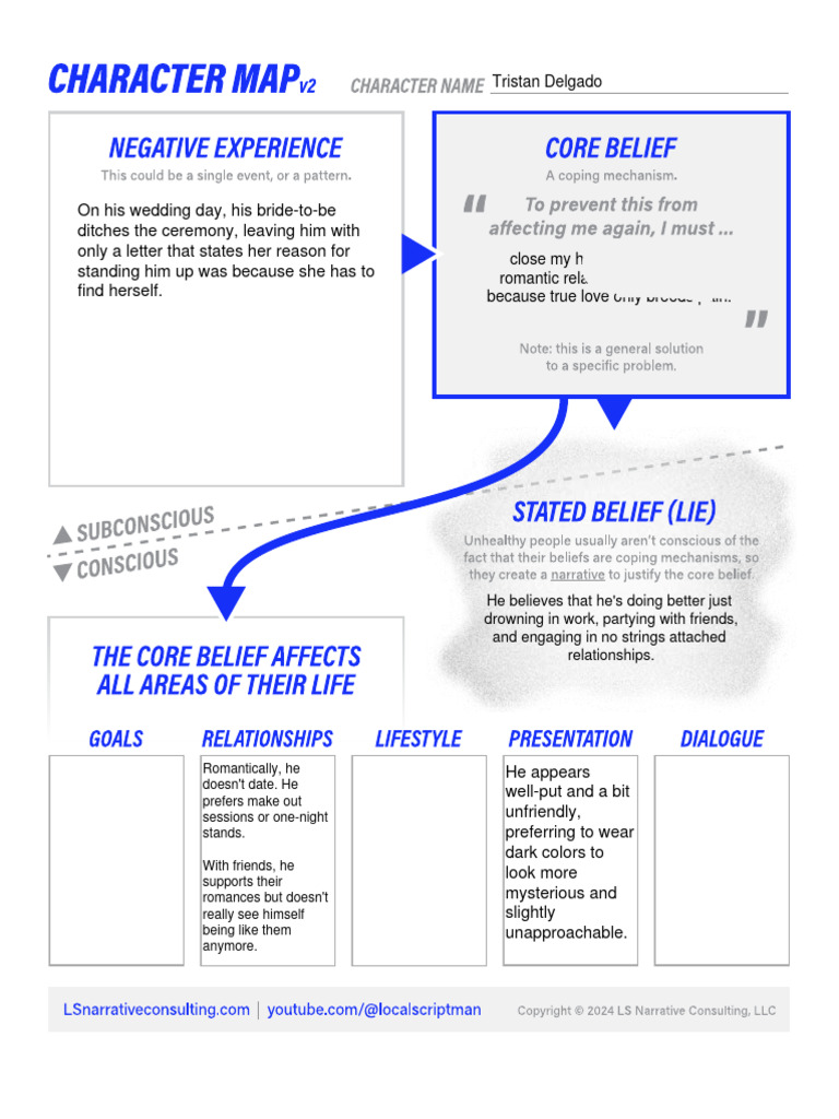 Character Map Form Fillable | PDF