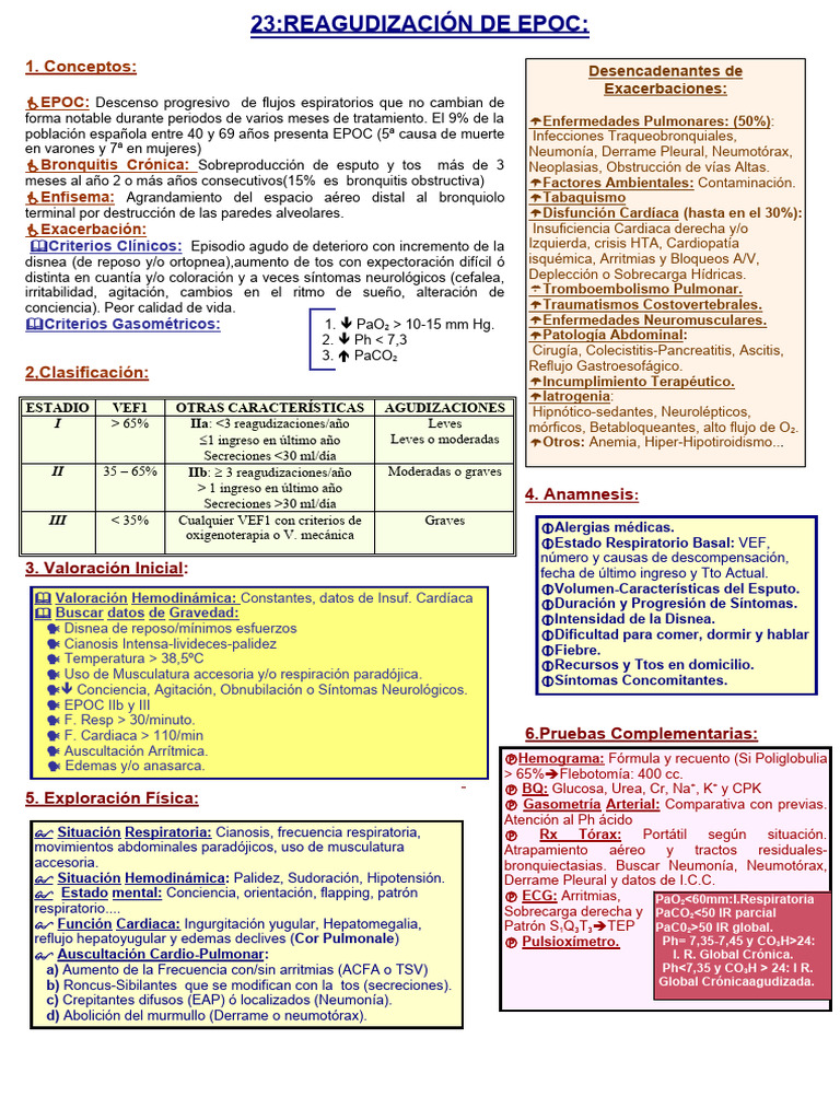 Epoc Reagudizado | PDF | Tos | Enfermedad pulmonar obstructiva crónica