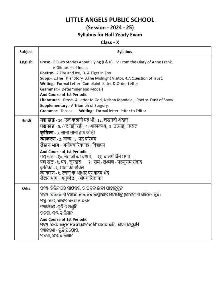 Class 10 Half Yearly Exam Syllabus | PDF | Mathematics