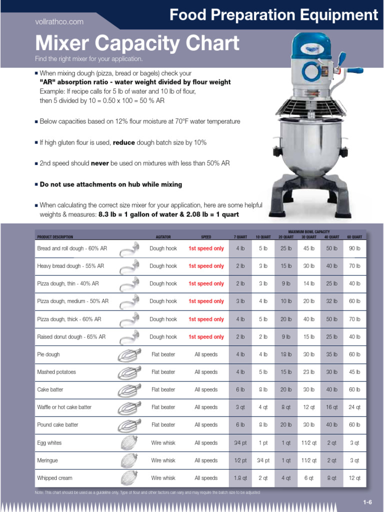 Vollrath Chart PDF Breads Foods