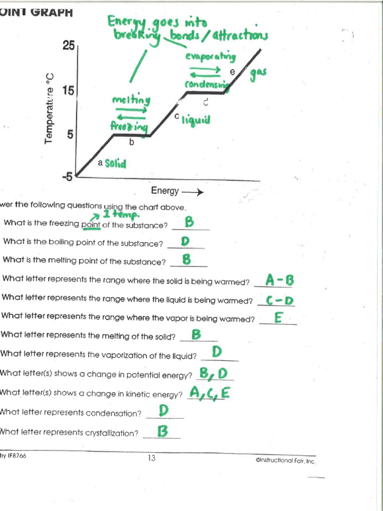 Chapter 13 Phase Change Graphs KEY | PDF