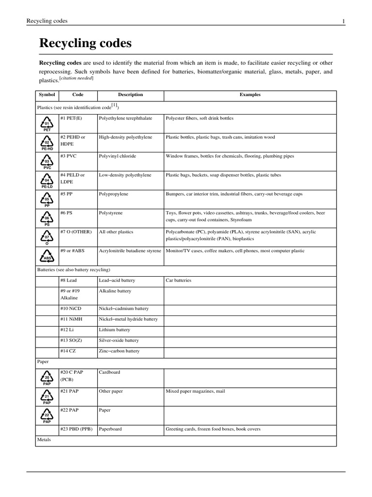 Recycling Codes and Their Applications | PDF | Plastic | Recycling