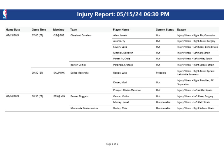 NBA Injury Report: May 15, 2024 | PDF | National Basketball Association ...