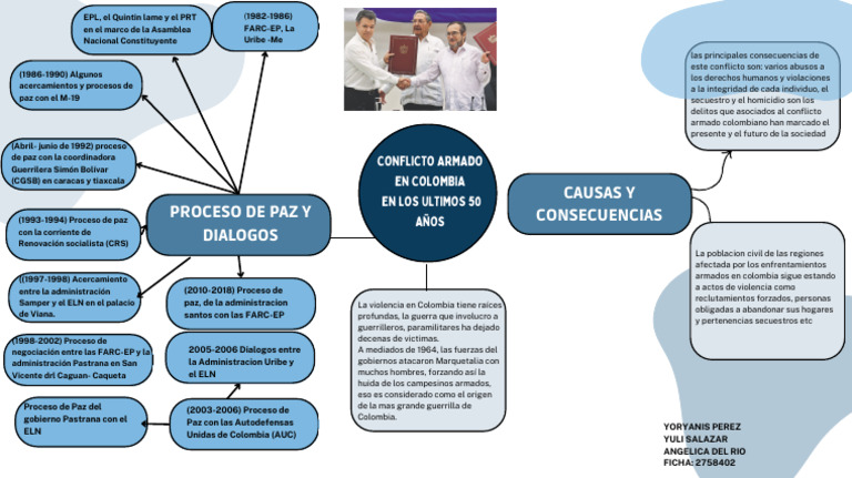 mapa-mental-conflicto-armado-pdf-guerras-civiles-basadas-en-el