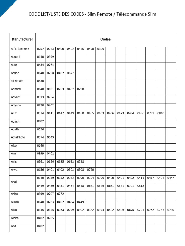 List of Codes Slim Remote | PDF