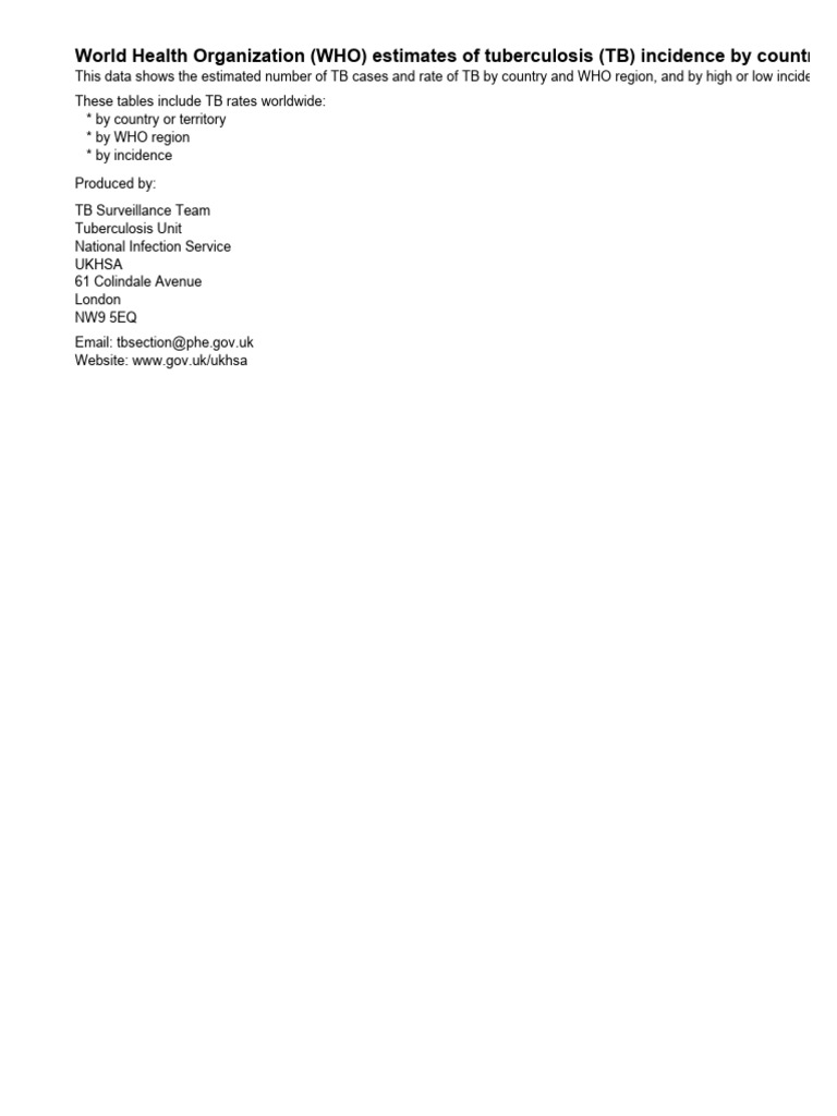 WHO TB Estimates by Country and Territory | PDF | Tuberculosis | World ...