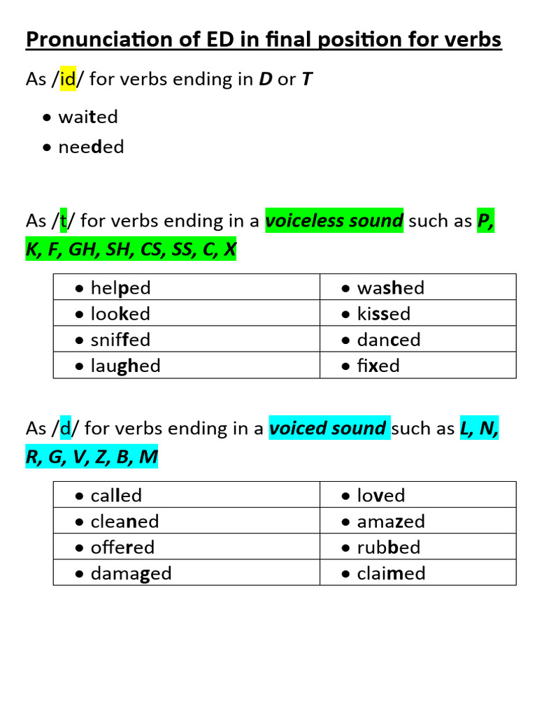 ED Pronunciation Rules for Verbs | PDF