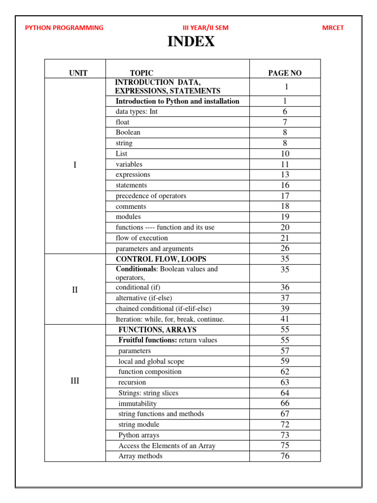Python Notes Bca | PDF | Parameter (Computer Programming) | Control Flow