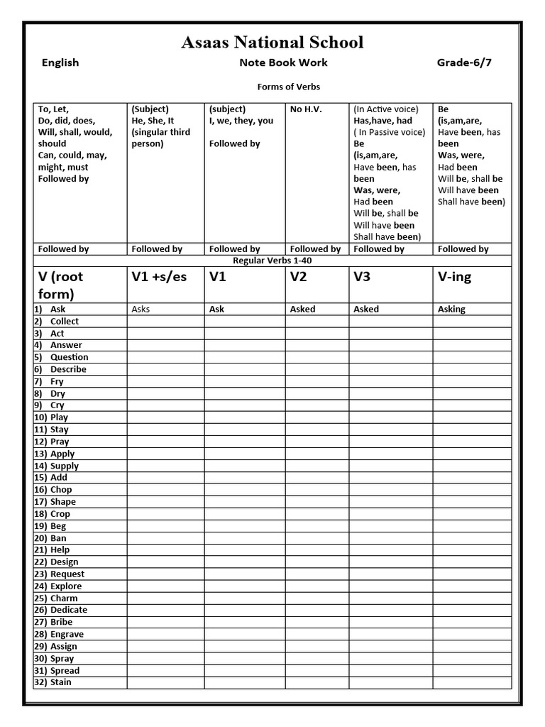 G6,7 NB Work Forms of Verbs | PDF | Linguistic Typology | Syntax