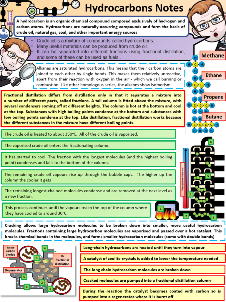 Hydrocarbons Revision Notes | PDF | Hydrocarbons | Alkane