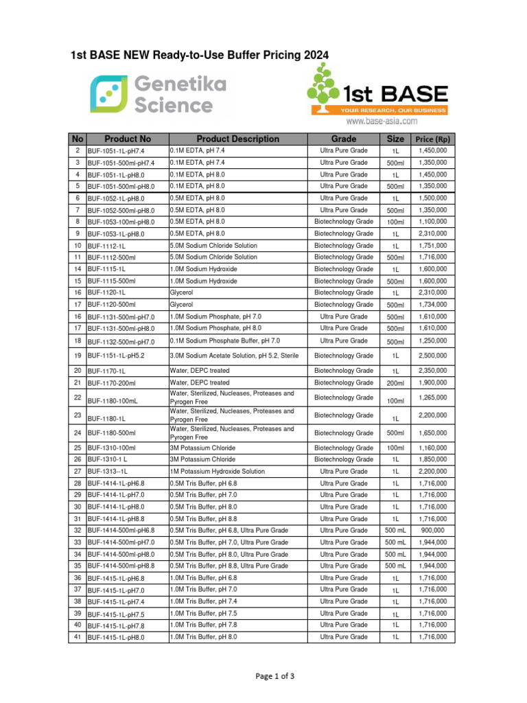 2024 Buffer Price List | PDF | Ph | Buffer Solution
