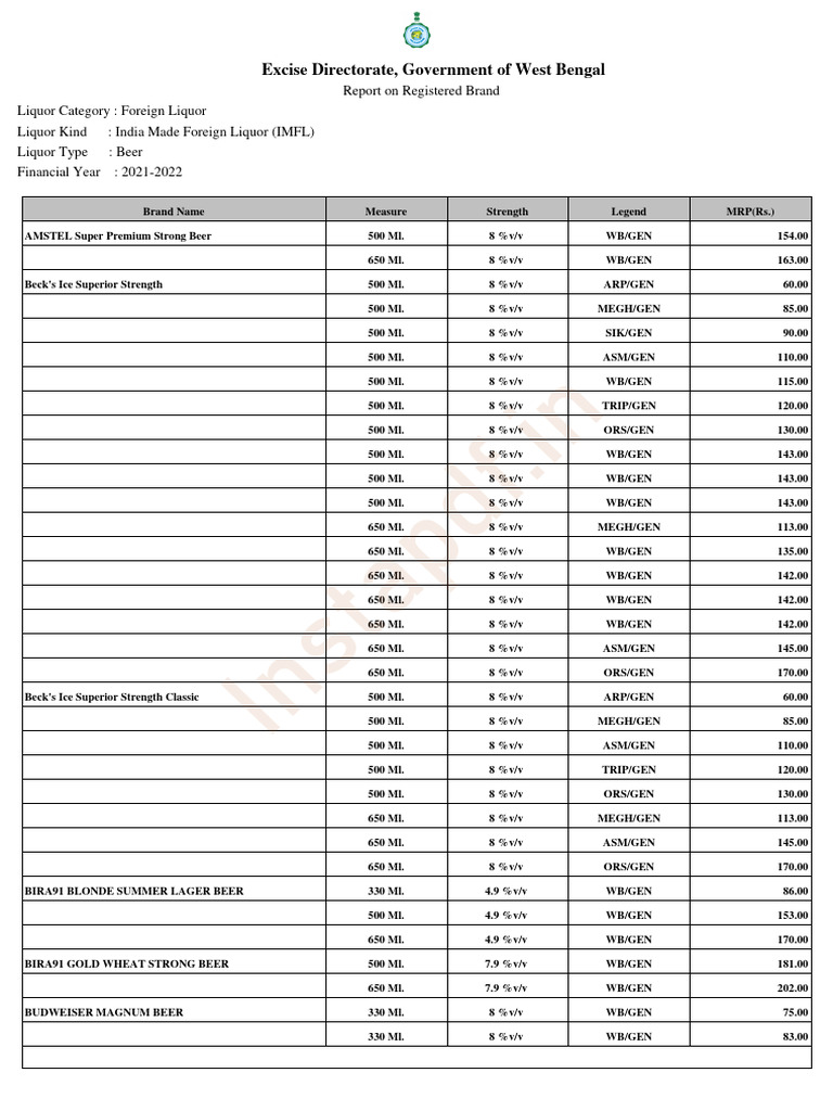 West Bengal Excise Meaning In Bengali