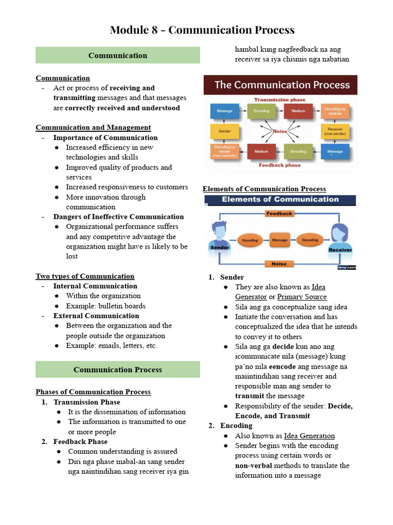 Understanding the Communication Process | PDF | Communication | Marketing