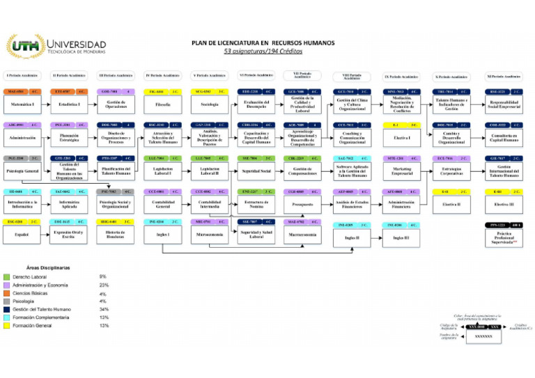 Licenciatura En Recursos Humanos Pdf