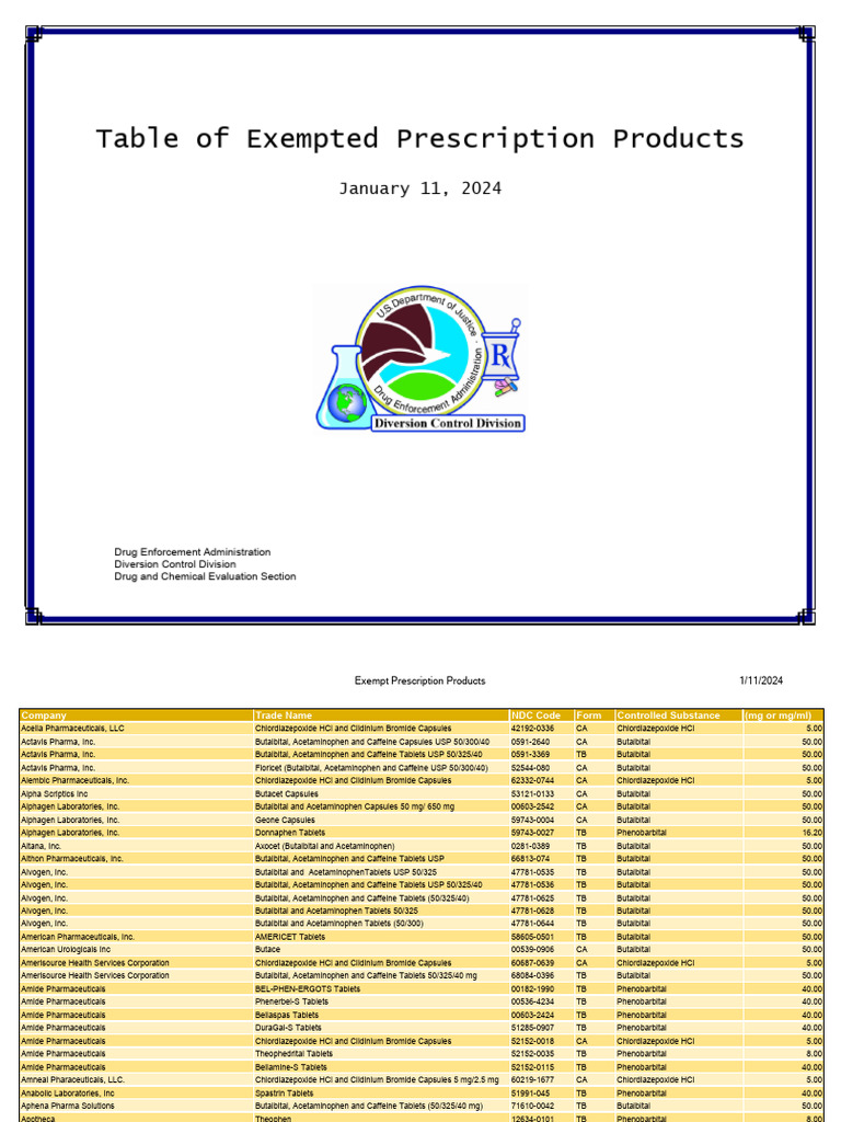 Exempt Prescription Products List | PDF | Pharmaceutical Sciences ...