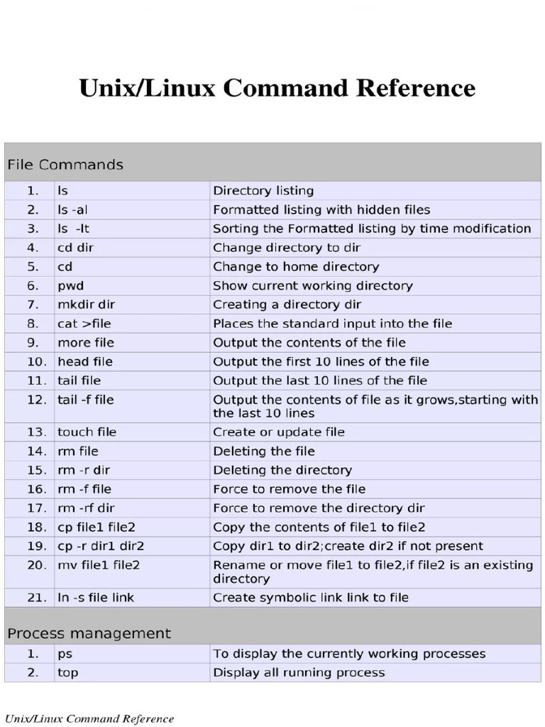 Linux Commands | PDF