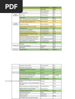 SAP Classification and Characteristics | PDF