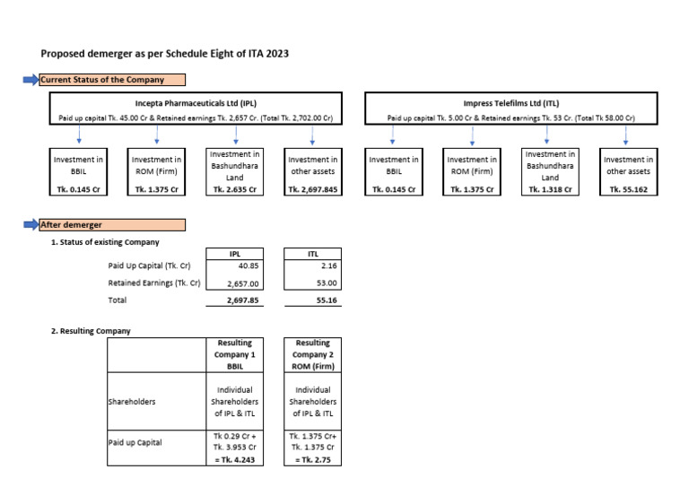 Proposed Demerger Overview ITA 2023 | PDF | Financial Economics ...