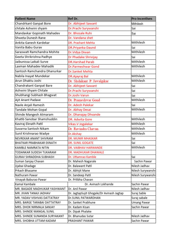 Doctor List and Patient Details | PDF | Positron Emission Tomography ...