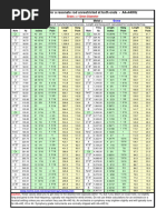 Copper Pipe Wind Chime Length Calculator | PDF | Plumbing | Metals
