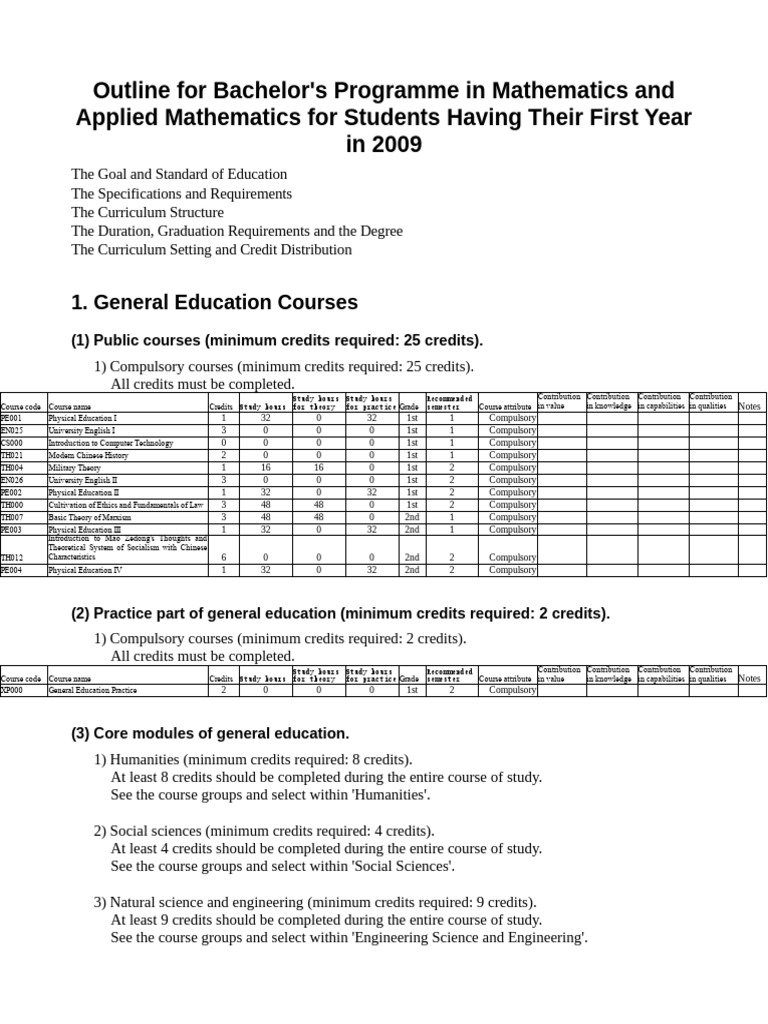 Bachelor's Degree in Mathematics Outline | PDF | Mathematical Analysis ...