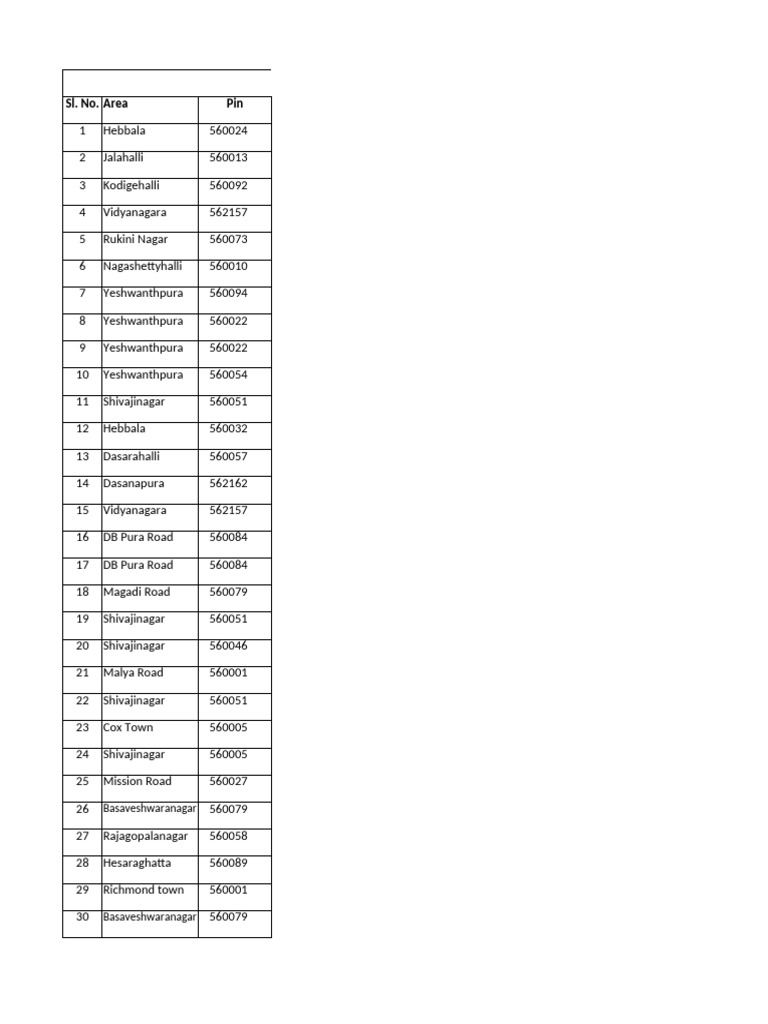 school-list-north-pdf-languages-of-india