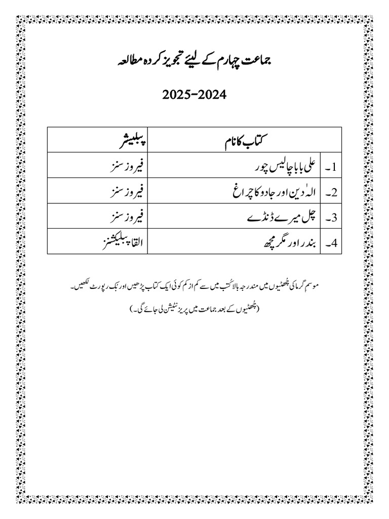 Urdu Holiday Homework For New Classes 4 & 5 | PDF