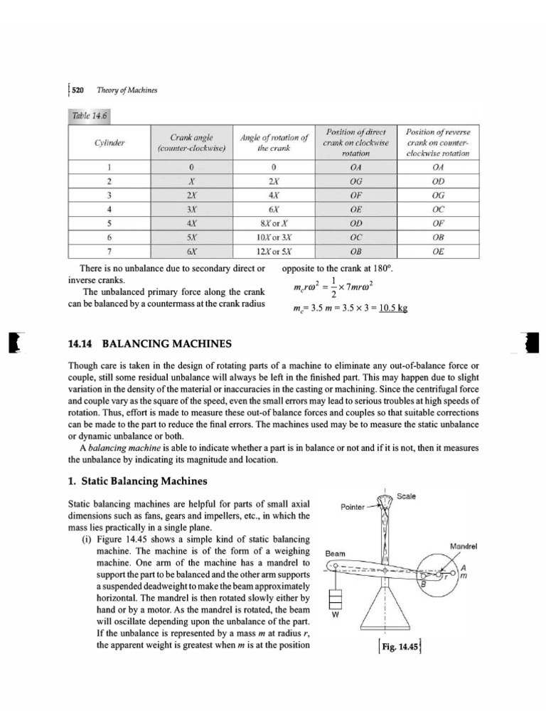 Balancing Machines | PDF