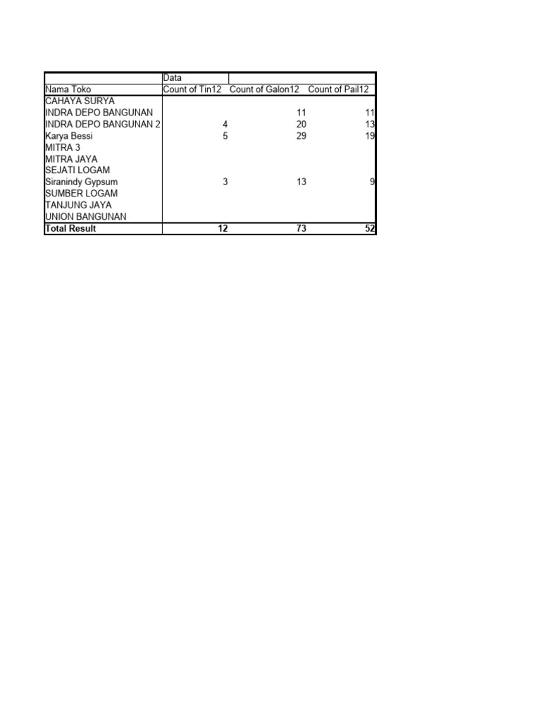 Data Penjualan Indra Depo 2 | PDF