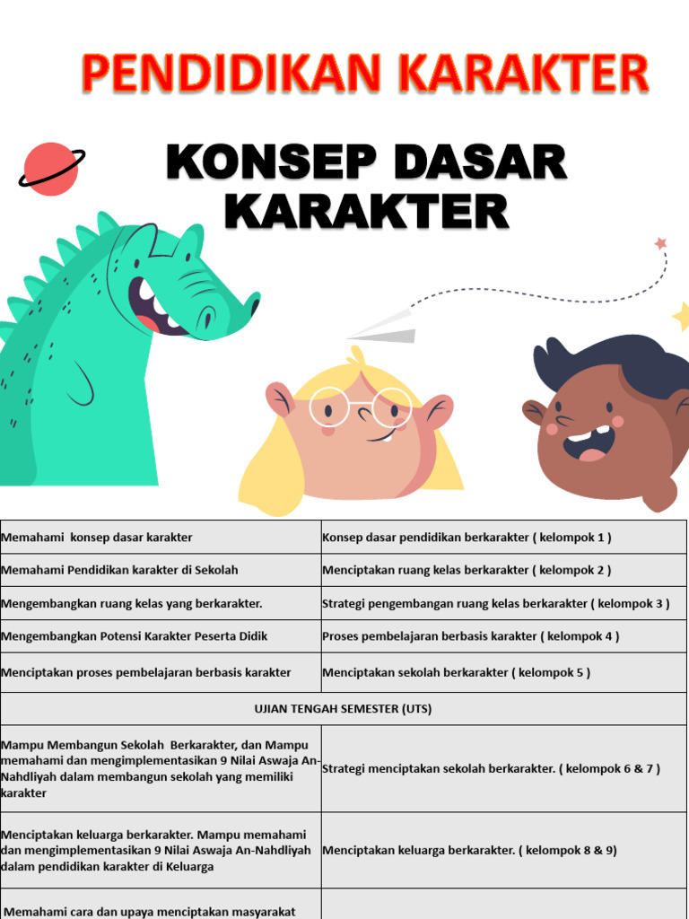 2.konsep Dasar Karakter | PDF | Karier & Perkembangan