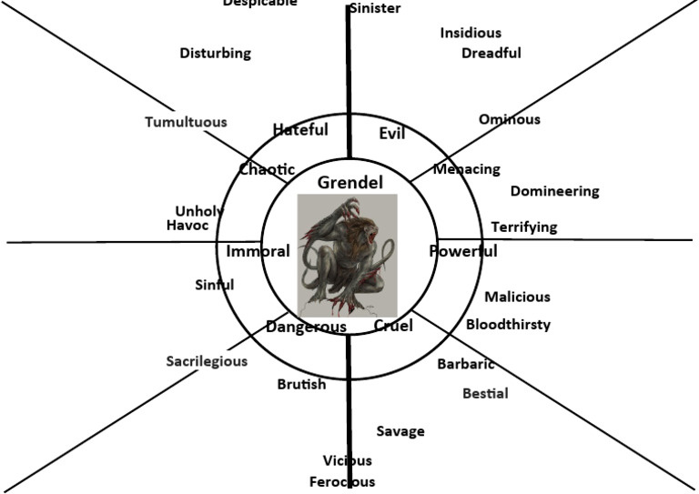 Grendel Word Wheel Lesson 3 PDF