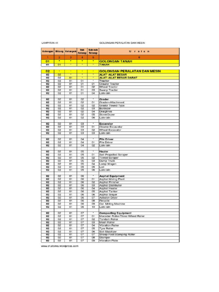 Kode inveNTARIS BARANG | PDF