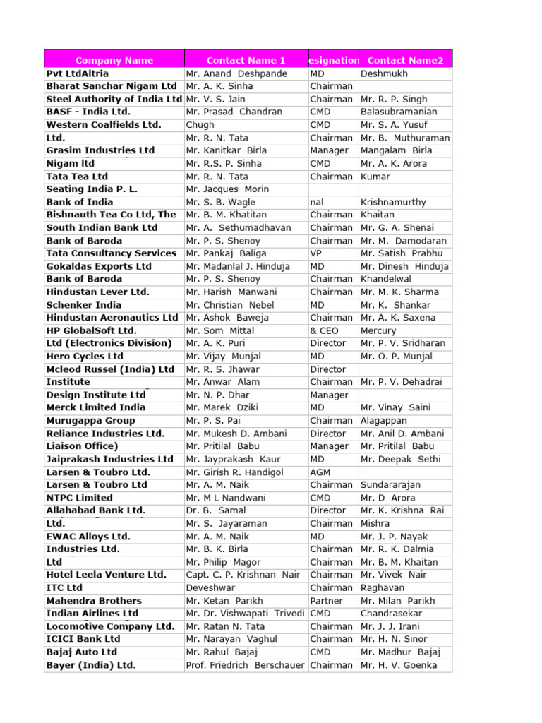 Ceo Cfo Cto 7400 | PDF