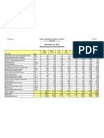 Early Vote Totals Dec. 10